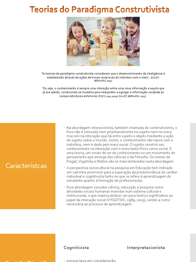 Teorias do Construtivismo na Educação | PDF | Aprendizado | Pensamento
