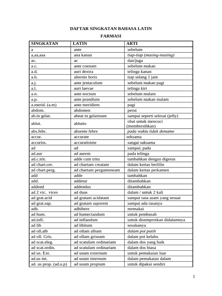 Singkatan Latin dalam Farmasi | PDF