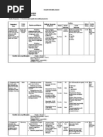 Download Silabus Ipa Smp Kelas 7 Semester 2-Berkarakter by Supena SPd SN92355105 doc pdf