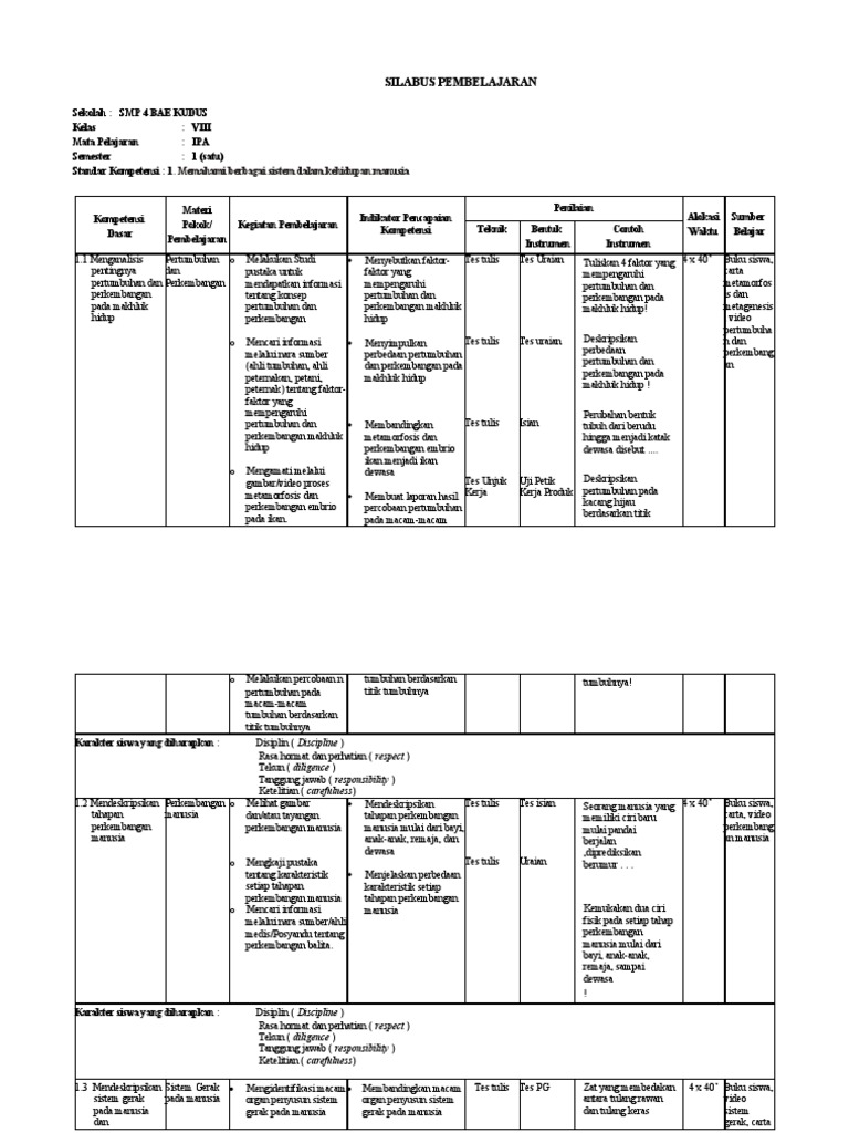 Featured image of post Silabus Ipa Kelas 8 Semester 2 Kurikulum 2013 Revisi 2019 Silabus biasanya di buat dalam bentuk per semester atau dapat di buat dalam waktu satu tahun 2 semester