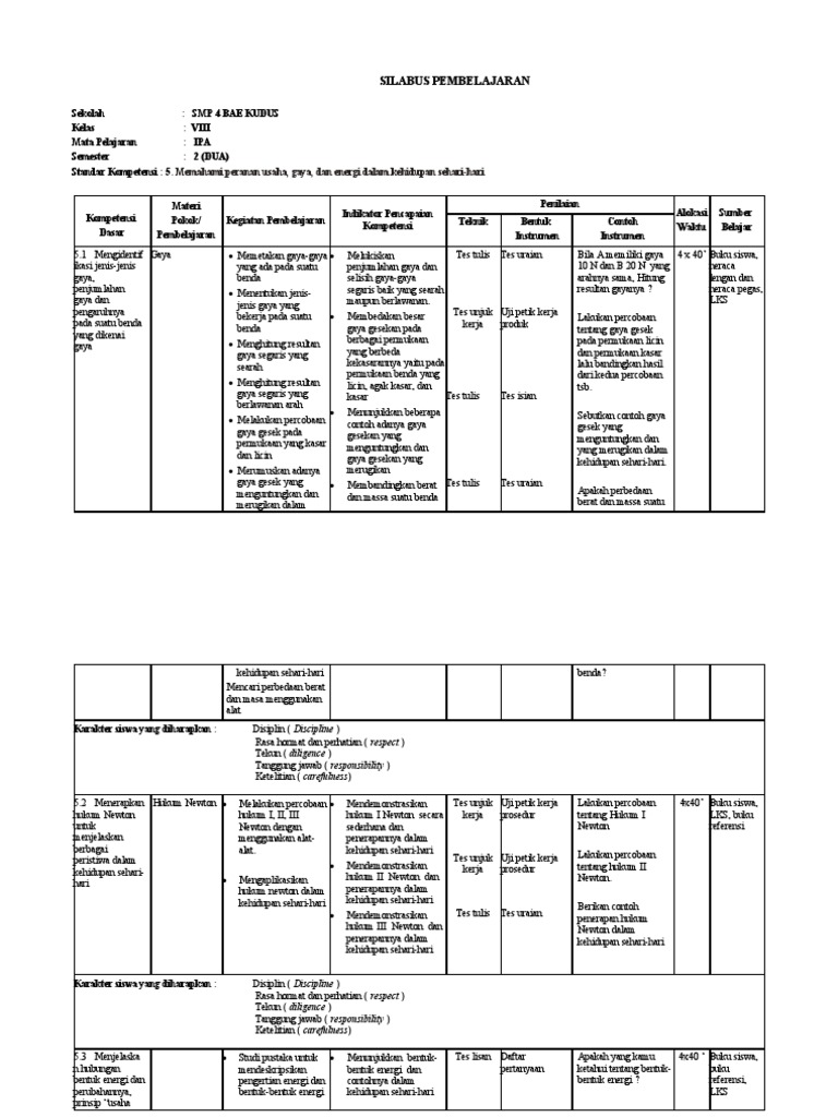 Silabus Ipa Smp Kelas 8 Semester 2Berkarakter