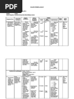 Download Silabus Ipa Smp Kelas 9 Semester 1-Berkarakter by Supena SPd SN92355232 doc pdf