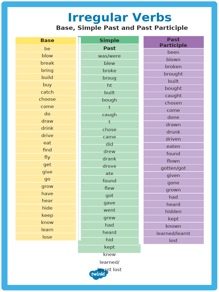 Irregular Verbs: Forms and Examples | PDF | Linguistics | Syntax