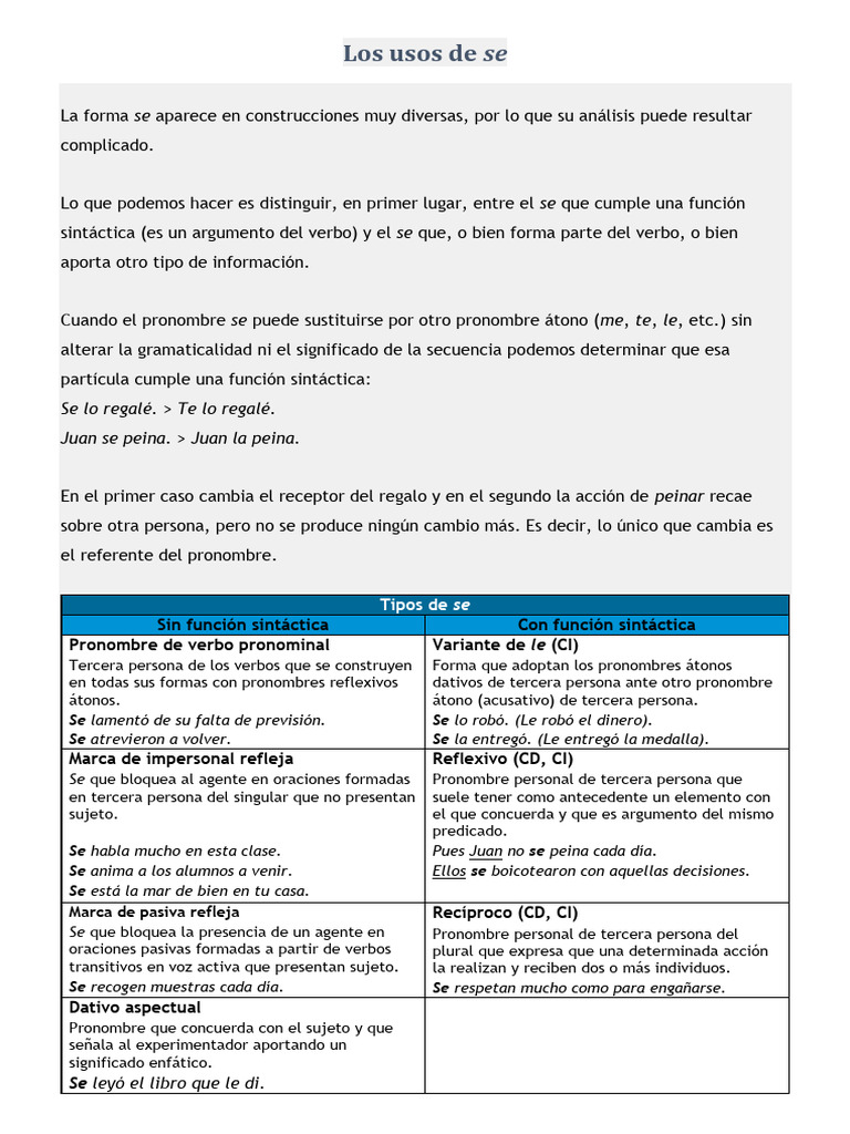 Usos del pronombre 
