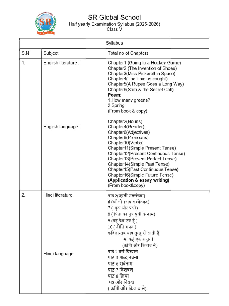 Class V Half-Yearly Exam Syllabus 2025 | PDF | Grammatical Tense ...
