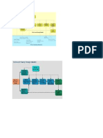 Instructional Design Models (7) 15.7.2011