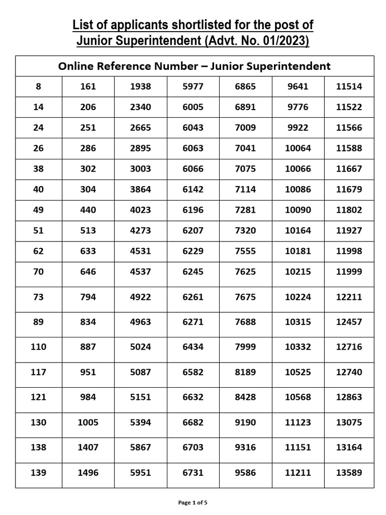 JS - Shorlisting Sheet - 01 - 2023 01 09 25 | PDF