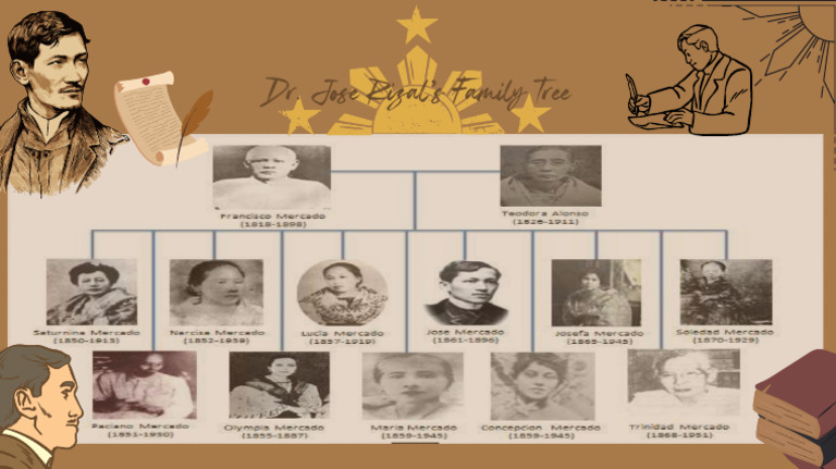 Dr. Jose Rizal's Family Tree | PDF
