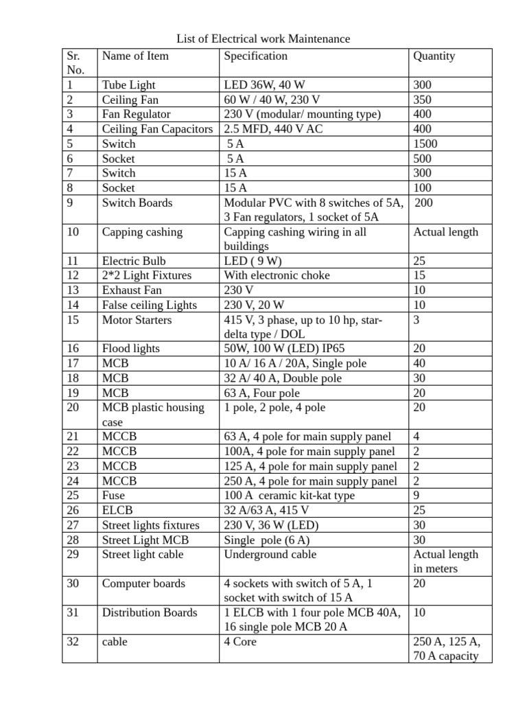 Electrical Maintenance Item List | PDF | Solar Panel | Electrical Connector