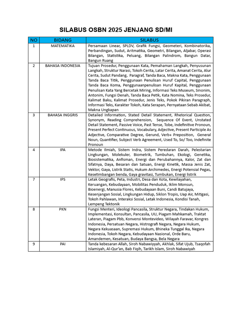 Silabus OSBN 2025 SD/SMP Lengkap | PDF