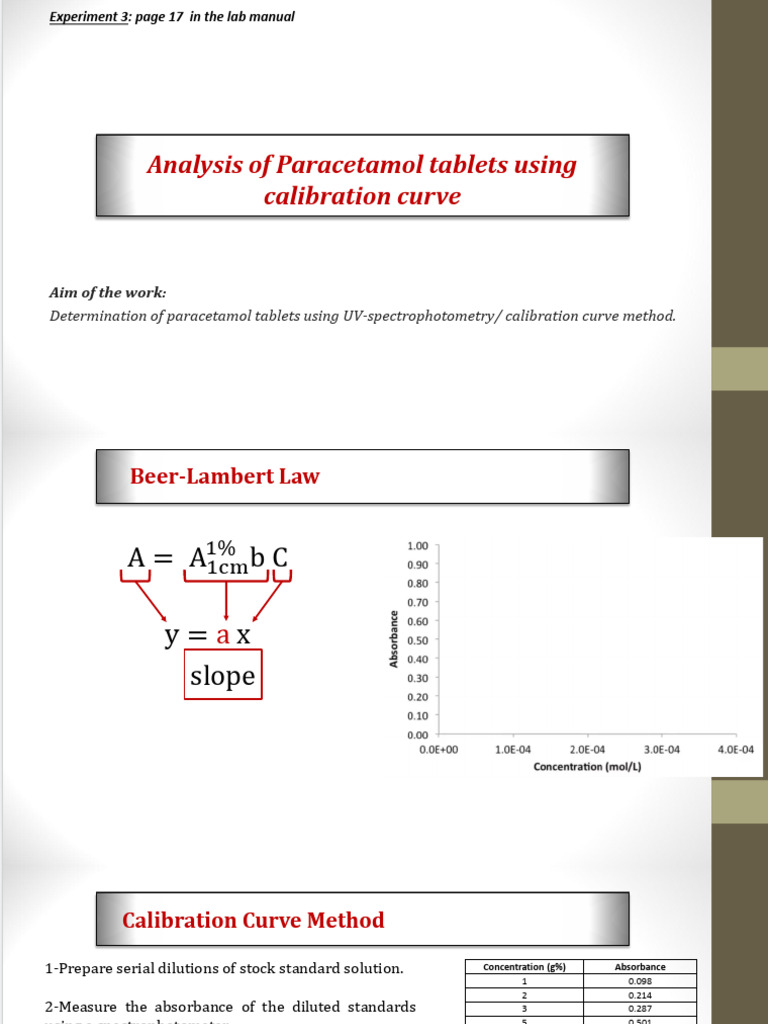 3-analysis-of-paracetamol-tablets-using-calibration-curve-pdf