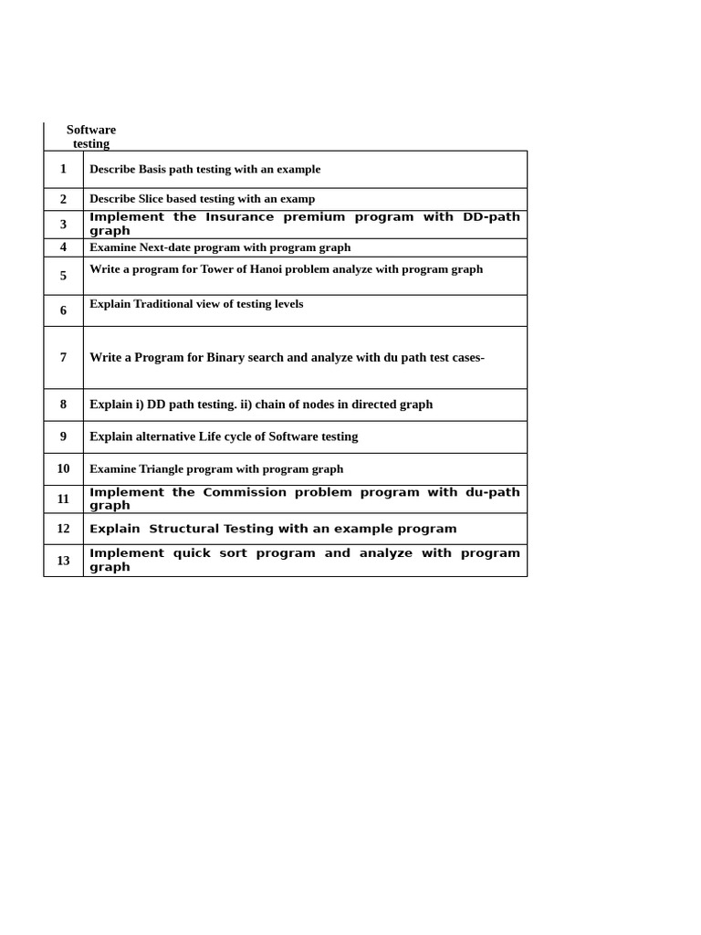 Software Testing Techniques and Examples | PDF