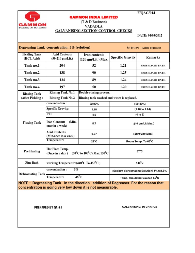 Galvanising Process Control Summary | PDF | Technology & Engineering