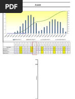 Monthly S Curve