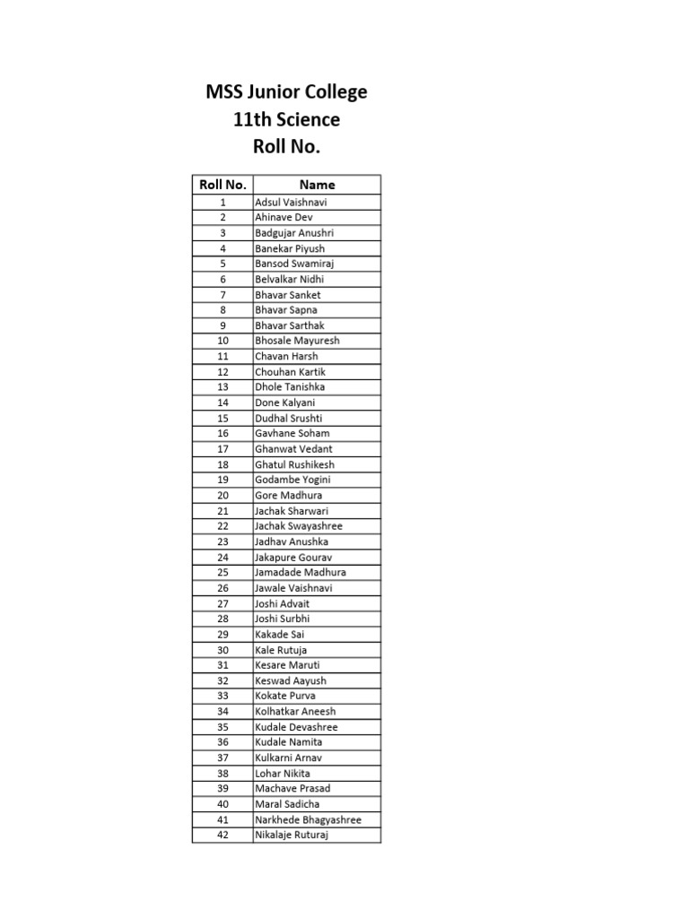 11th Science Student Roll List | PDF