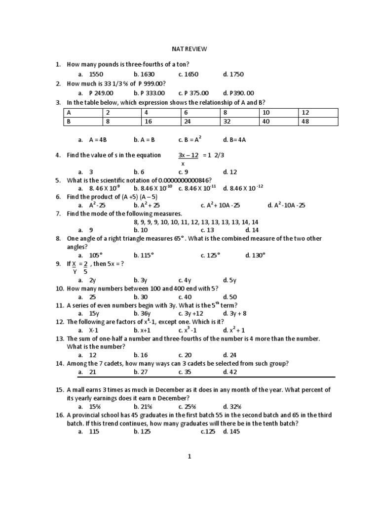 Grade 12 NAT Math Review Questions | PDF | Teaching Mathematics | Business
