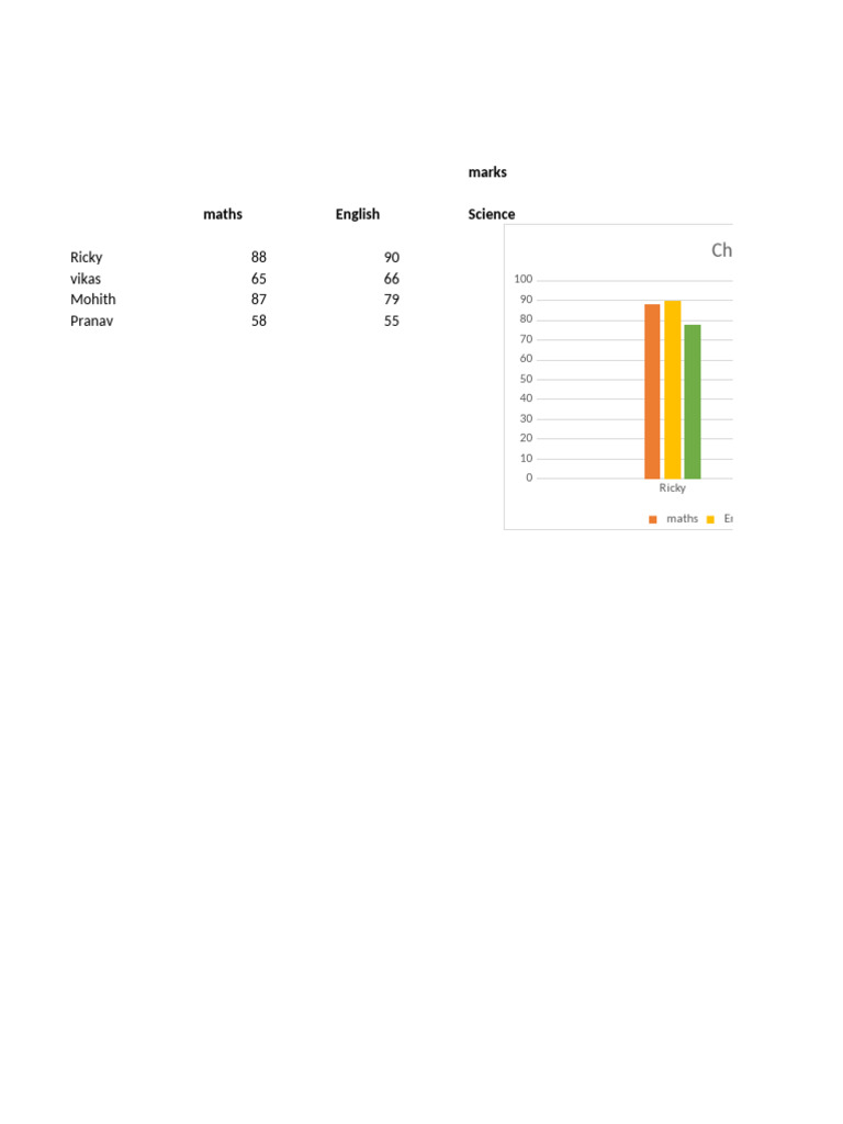 Student Marks in Subjects Chart | PDF