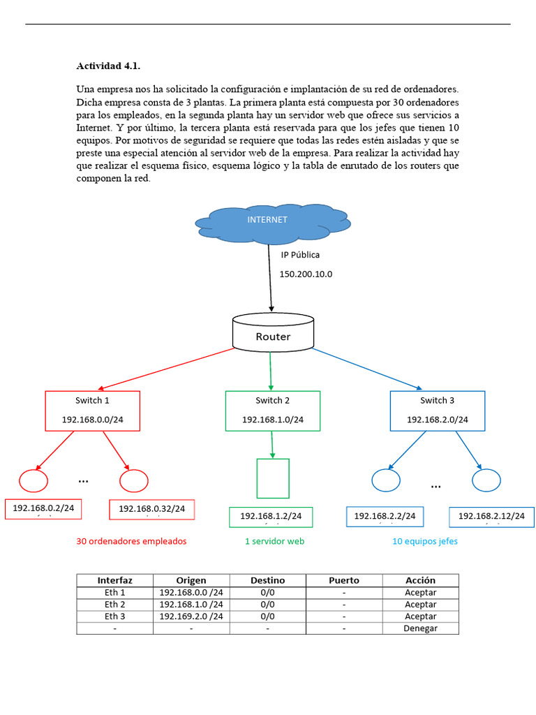 Banon Martinez Angeles SI04 Tarea PDF | PDF | Dirección IP | Estándares ...