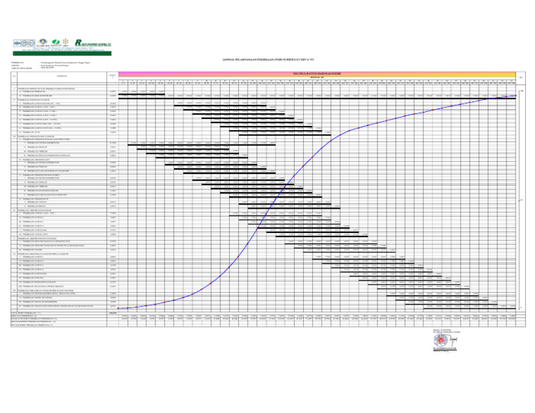 06 Time Schedule | PDF