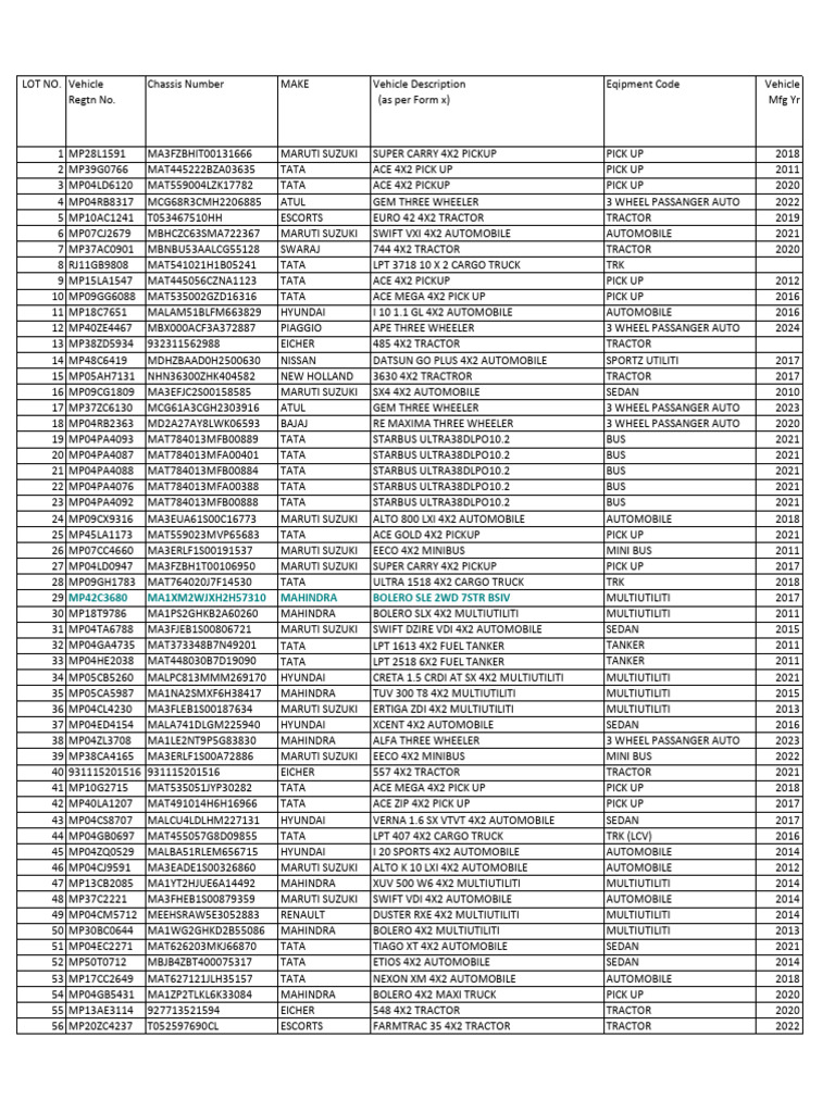Vehicle Registration and Details List | PDF | Pickup Truck | Car