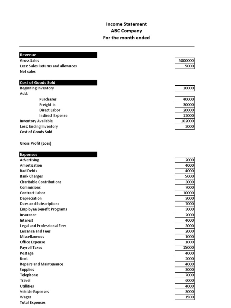 ABC Company Income Statement Overview | PDF | Finance & Money ...