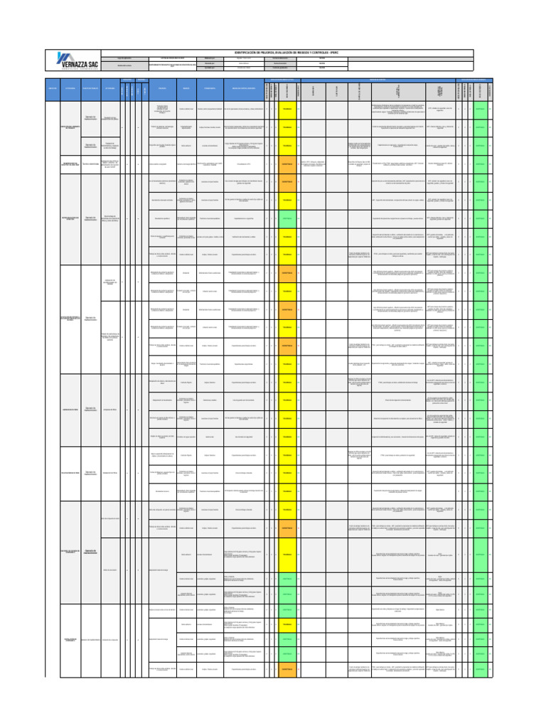 IPERC: Evaluación de Riesgos en Mantenimiento | PDF | Mercancías ...