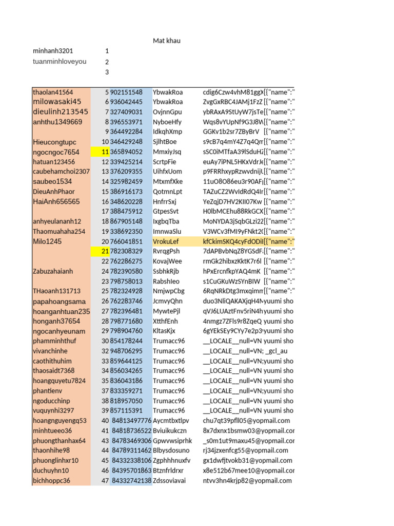 List of User Credentials and Shops | PDF