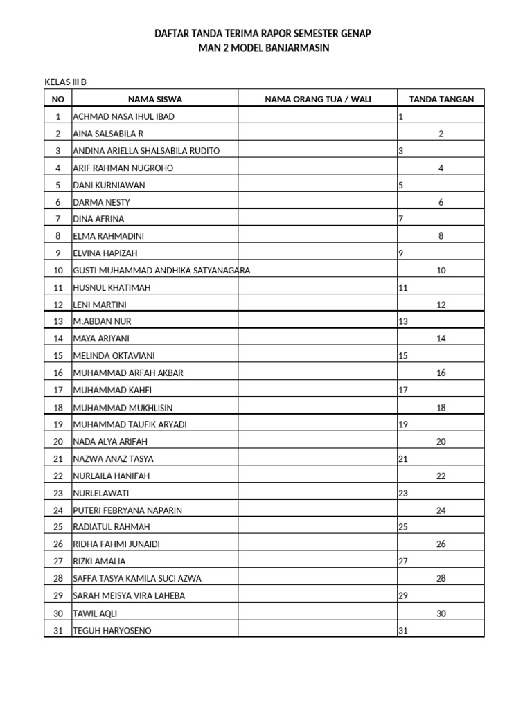 Daftar Terima Rapor MAN 2 Banjarmasin | PDF