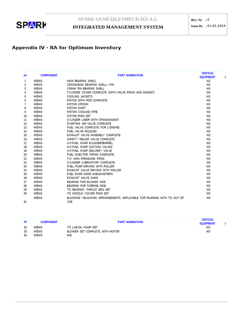 Optimum Inventory Management Components | PDF | Piston | Pump