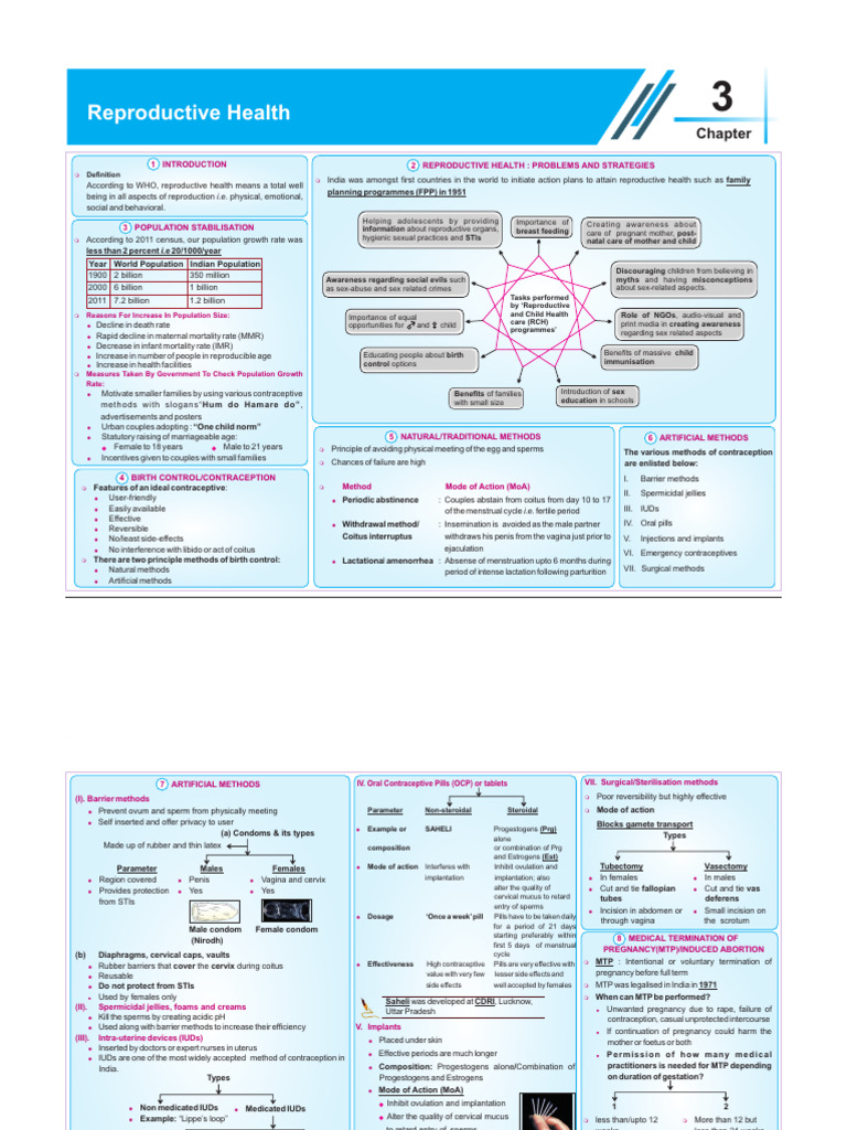 Reproductive Health and Family Planning | PDF | Birth Control ...