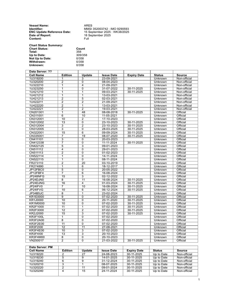 Enc Report | PDF