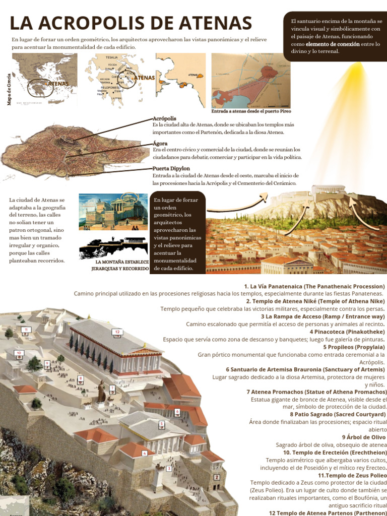 La Acropolis de Atenas | PDF | Atenea