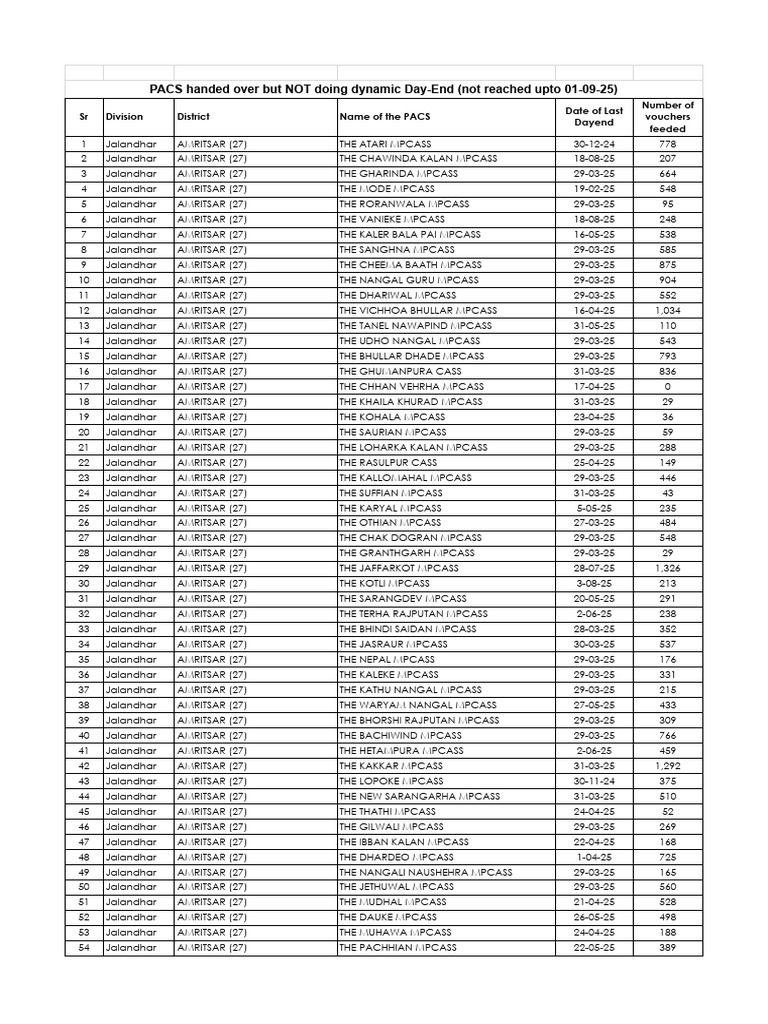 Pacs Not Doing Dayend 25-09-2025 | PDF