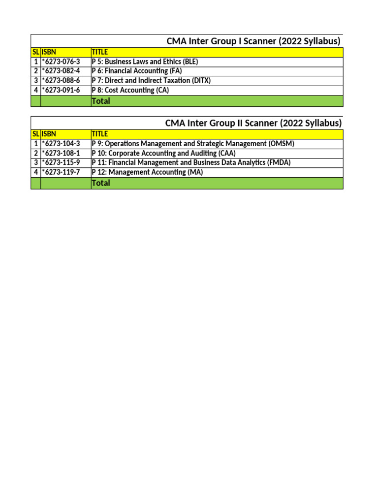 CMA Inter Group I & II Scanner 2022 | PDF