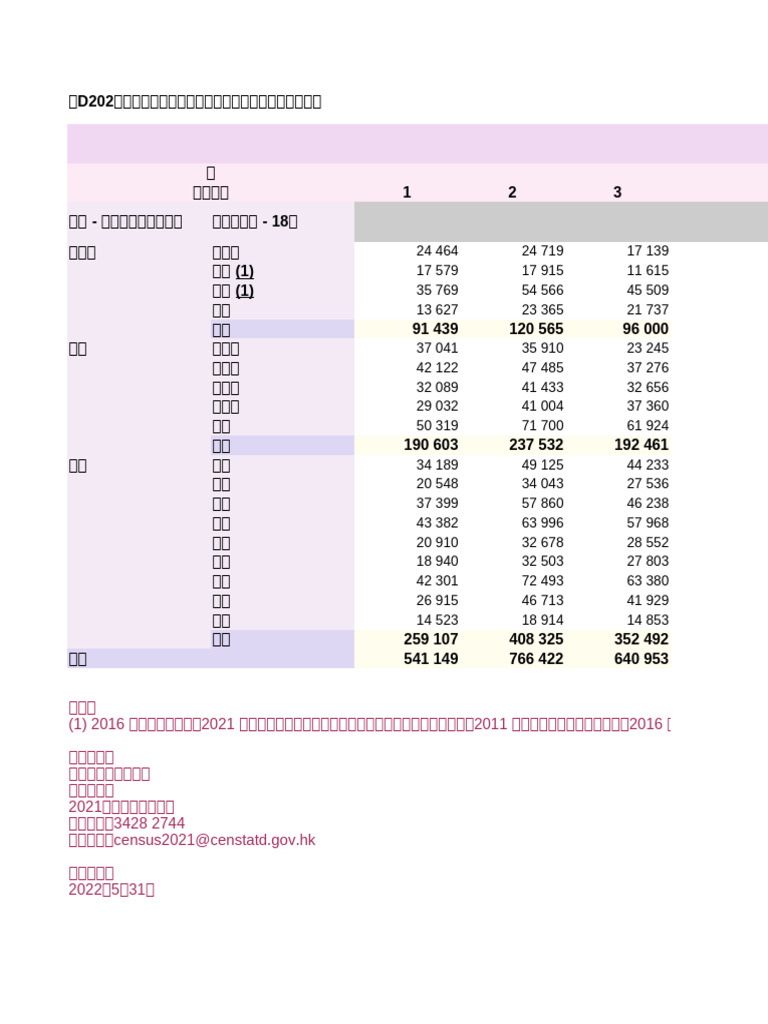 Table D202 | PDF