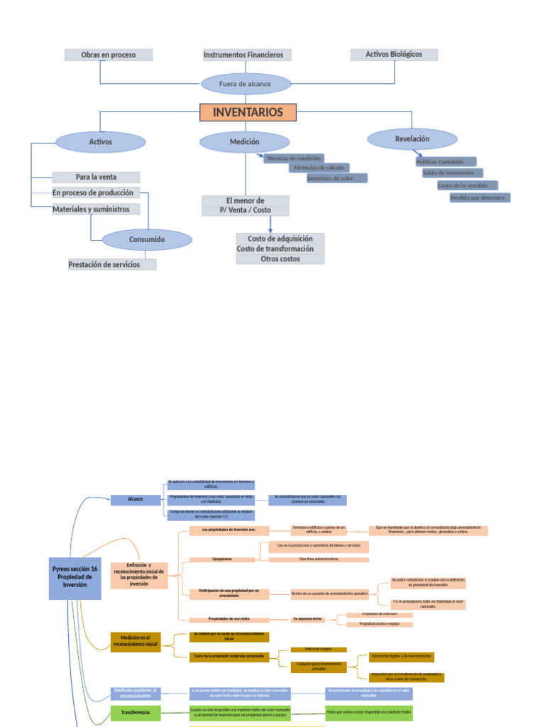 Contabilidad de Propiedades de Inversión | PDF | Contabilidad | Inversiones