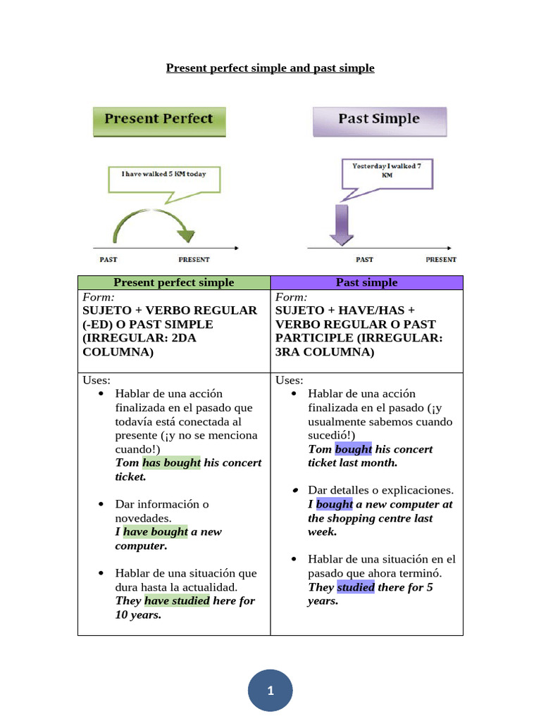 Present Perfect vs Past Simple Guide | PDF | Chess Openings | Chess Theory