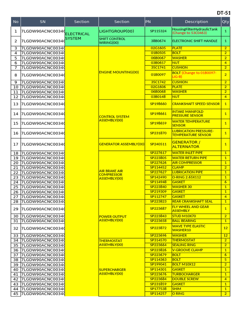 DT-511 Parts List and Descriptions | PDF | Fuel Injection | Axle