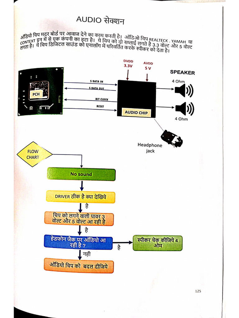 Audio Section | PDF