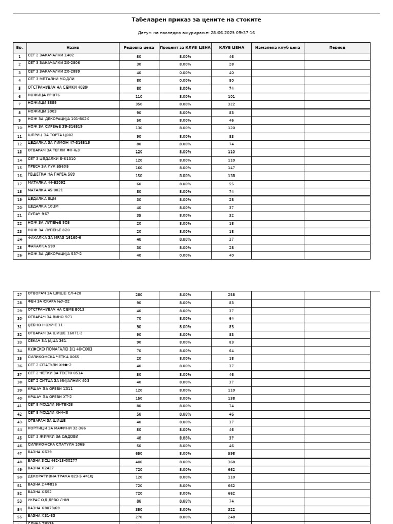 Price List | PDF