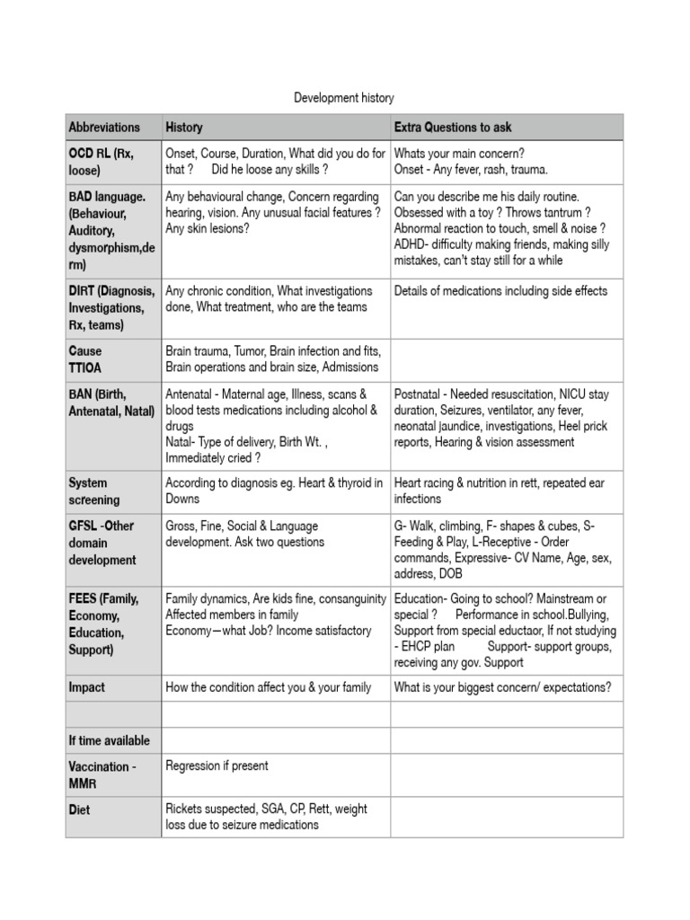 Development History Final | PDF | Prenatal Development | Human Diseases ...