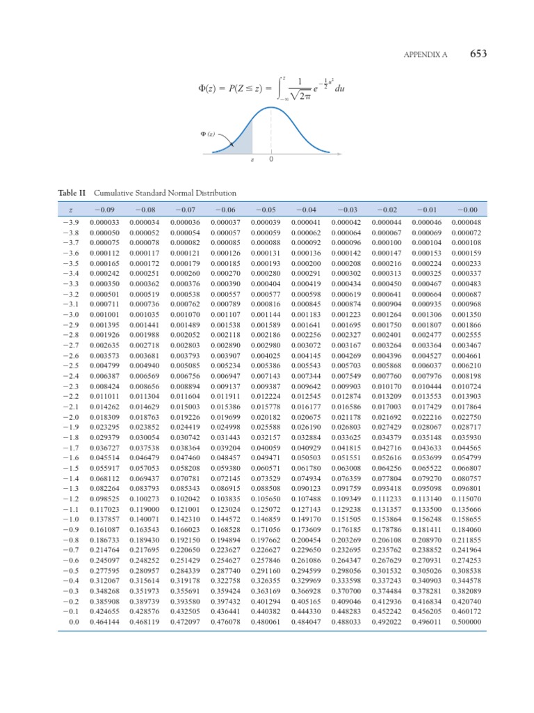 Statistical Tables for Analysts | PDF | Science & Mathematics ...