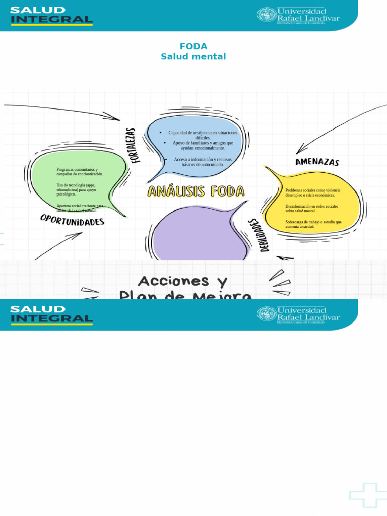 Análisis FODA de la Salud Mental | PDF | Salud mental | Análisis FODA