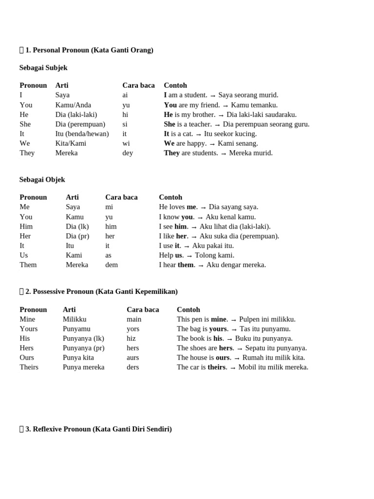 Panduan Lengkap Pronoun dalam Bahasa Inggris | PDF | Linguistics ...