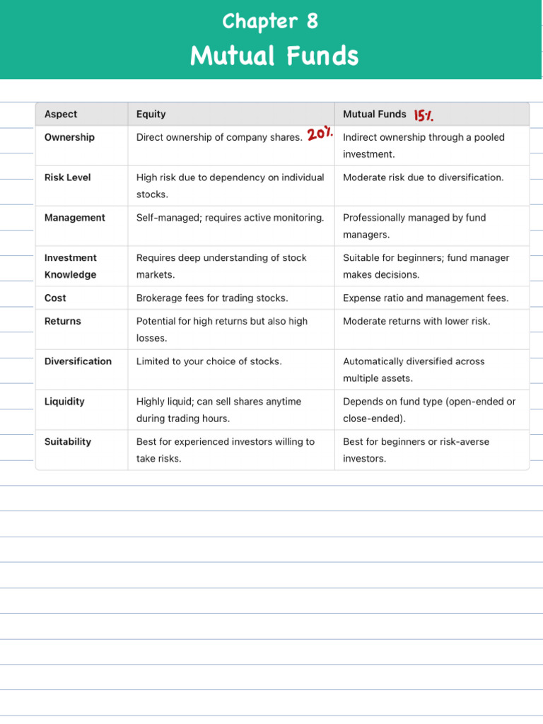 Understanding Mutual Funds and Returns | PDF | Investing | Equity (Finance)