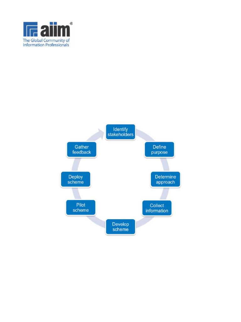 Classification Scheme Development Checklist | PDF | Metadata | Records ...