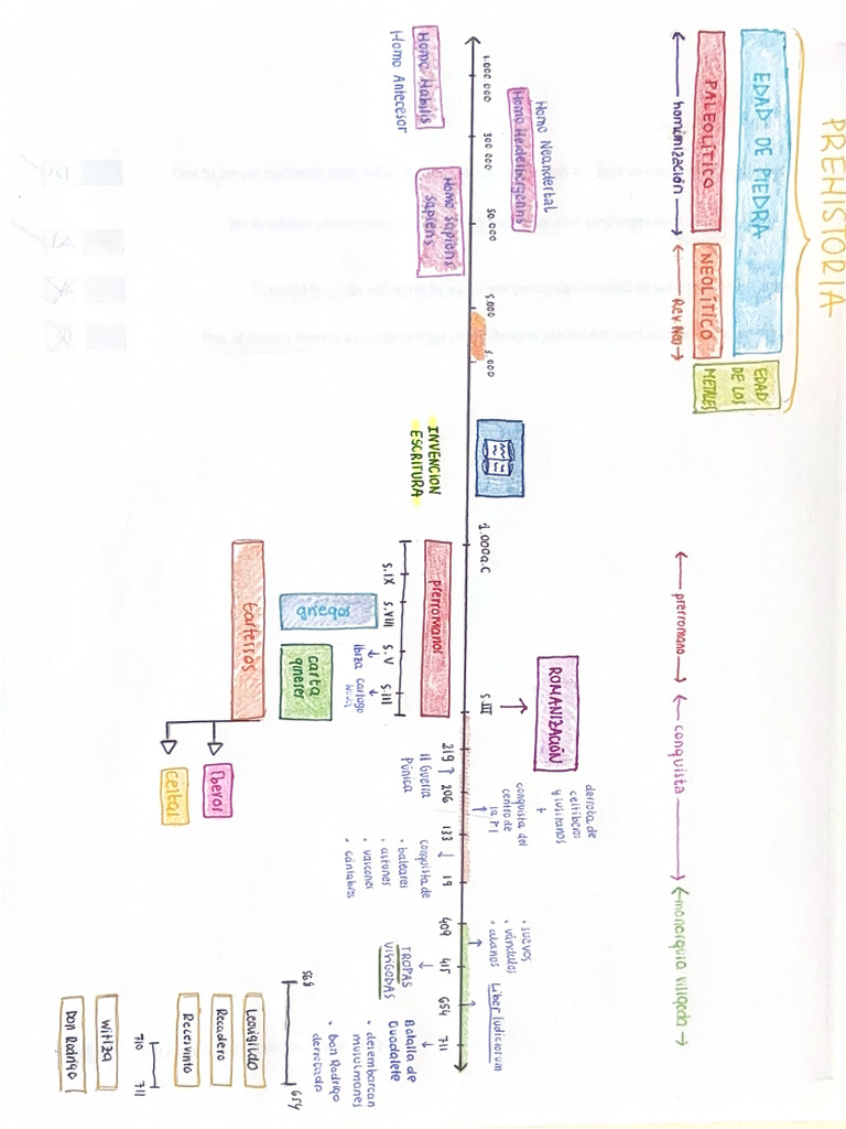 Timeline A.1 | PDF