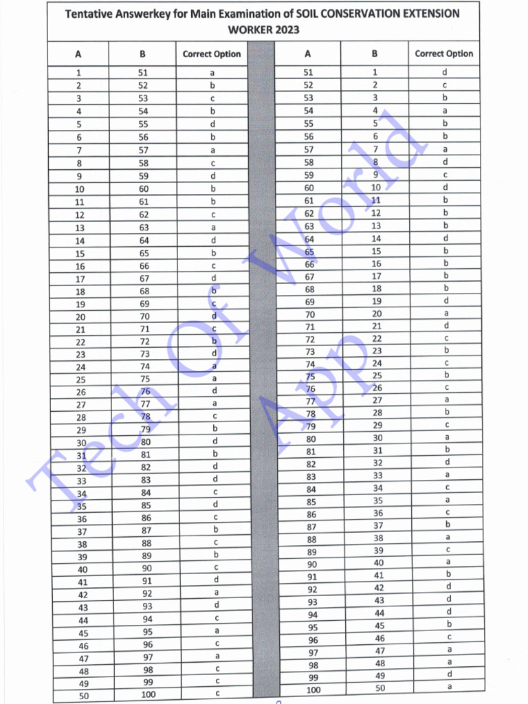 Ossc Scew (CHSL) Main 2023 Answer Key | PDF