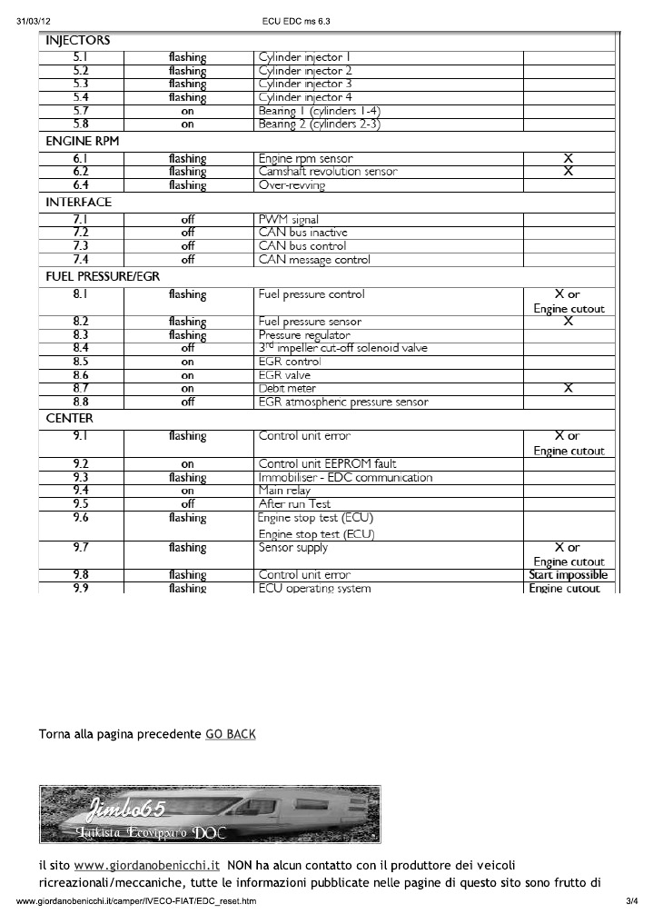 Blink Code Iveco | PDF