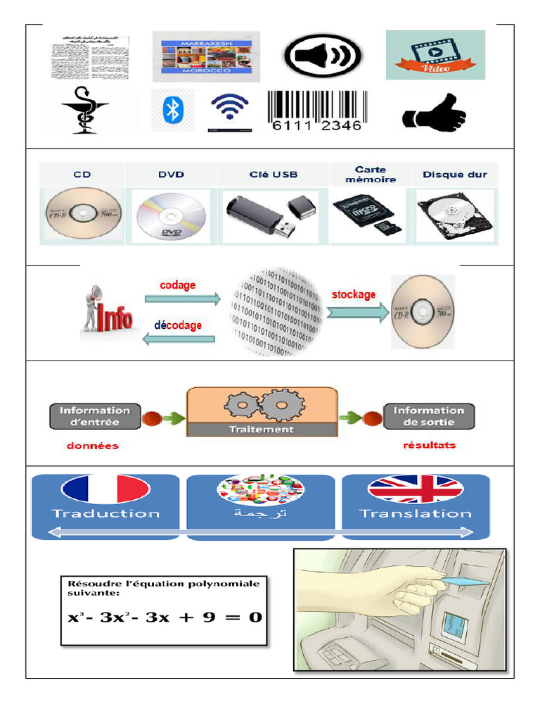 Illustrations Leçon1 | PDF